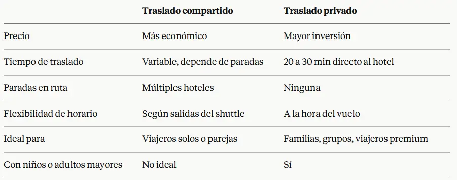 Comparativa traslado privado vs. compartido desde el aeropuerto de Punta Cana